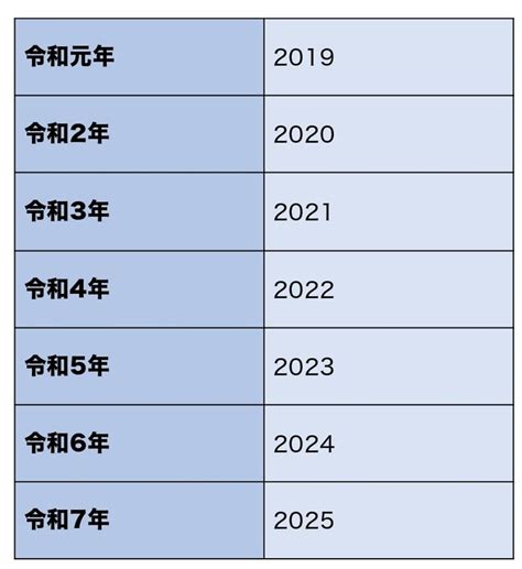 1995 年|1995年は平成何年？ 今年は令和何年？